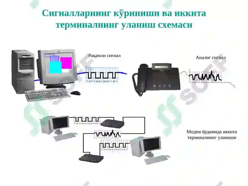 Модемларнинг тузилиш схемаси, протоколлари ва интерфейслари 3