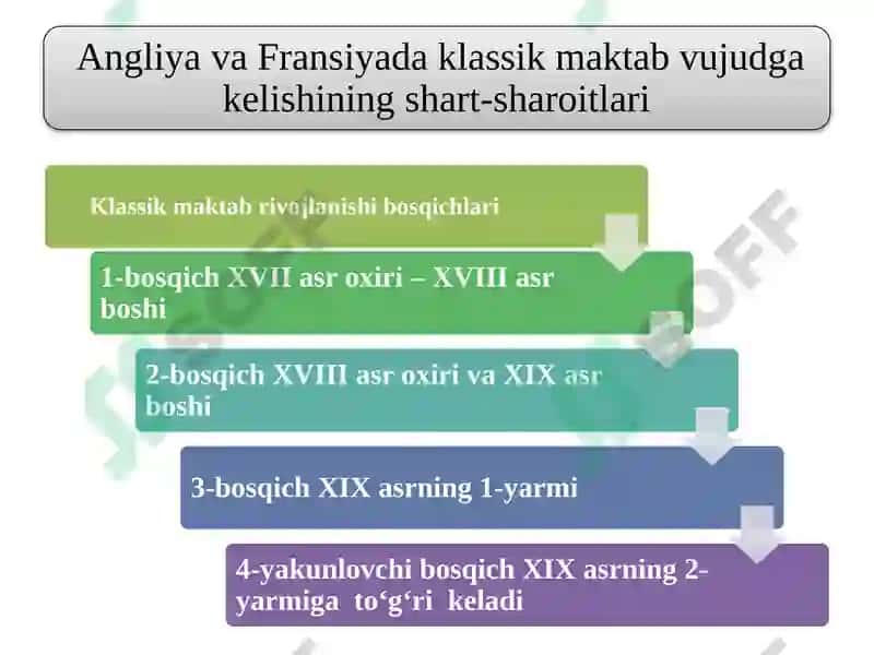 Iqtisodiy ta'limotlar tarixi 3