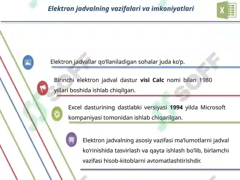 Elektronjadvalprotsessorlarining asosiy tushunchalari 3