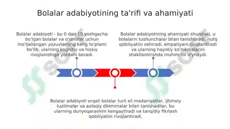 Bolalar Adabiyoti 3