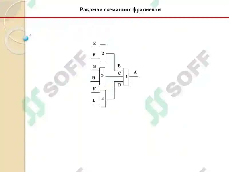 Сигнатурали анализатор 3