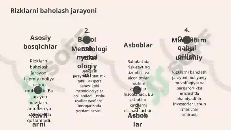 Islomiy moliya sohasida rizklarni boshqarish usullari 3