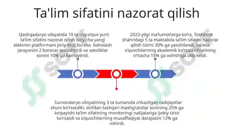 Ta'lim turlari va shakllari tasnifi 3