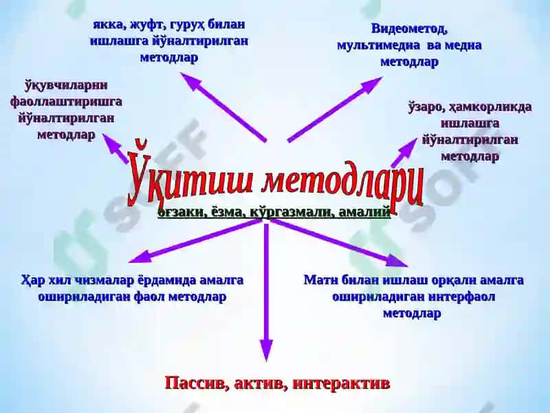 ТАЪЛИМДА ИННОВАЦИОН МЕТОДЛАР. ФИЗИКА ЎҚУВ МАВЗУЛАРИГА ПЕДАГОГИК ТЕХНОЛОГИЯЛАРНИ ЫЩЛЛАШ УСУЛЛАРИ 3