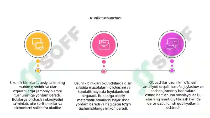 Uzunlik birliklari 3