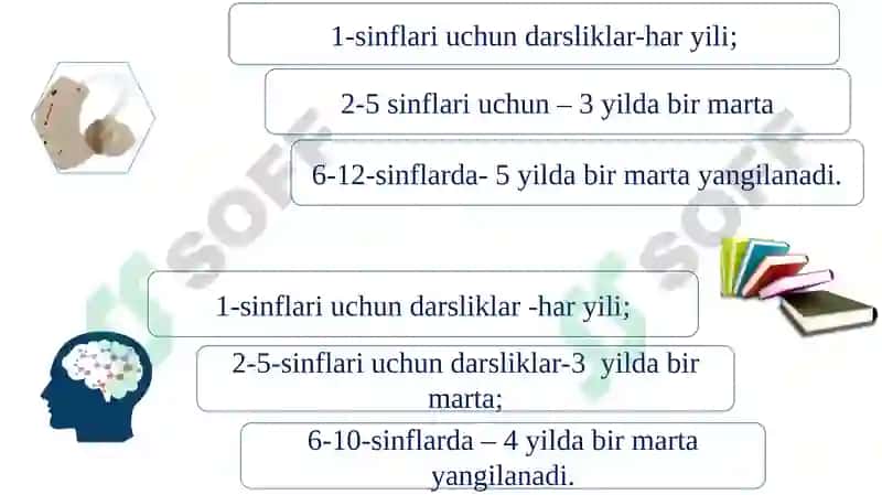 Darsliklar va o‘quv dasturlar 3