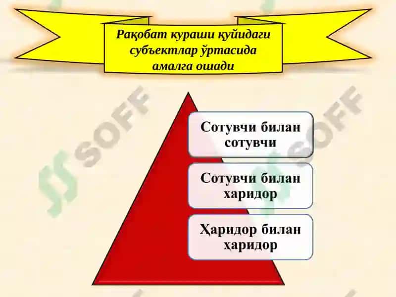 Рақобат 3