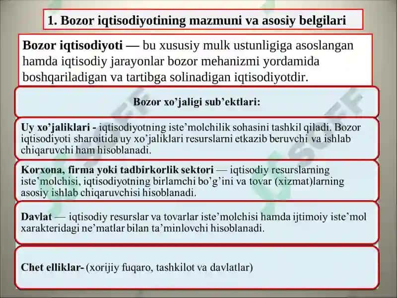 Bozor Iqtisodiyoti 3