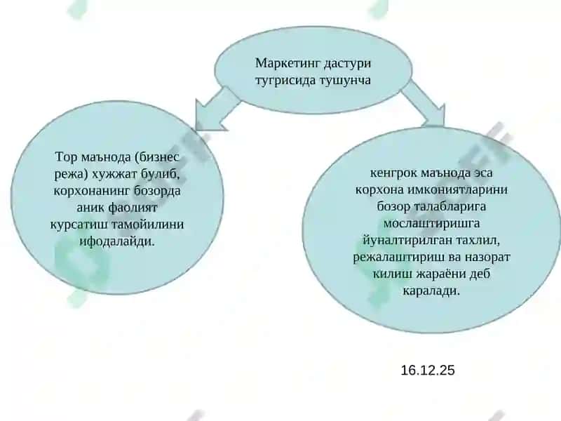 Маркетинг дастури 3