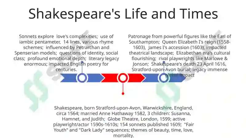 Sonnets of William Shakespeare 3