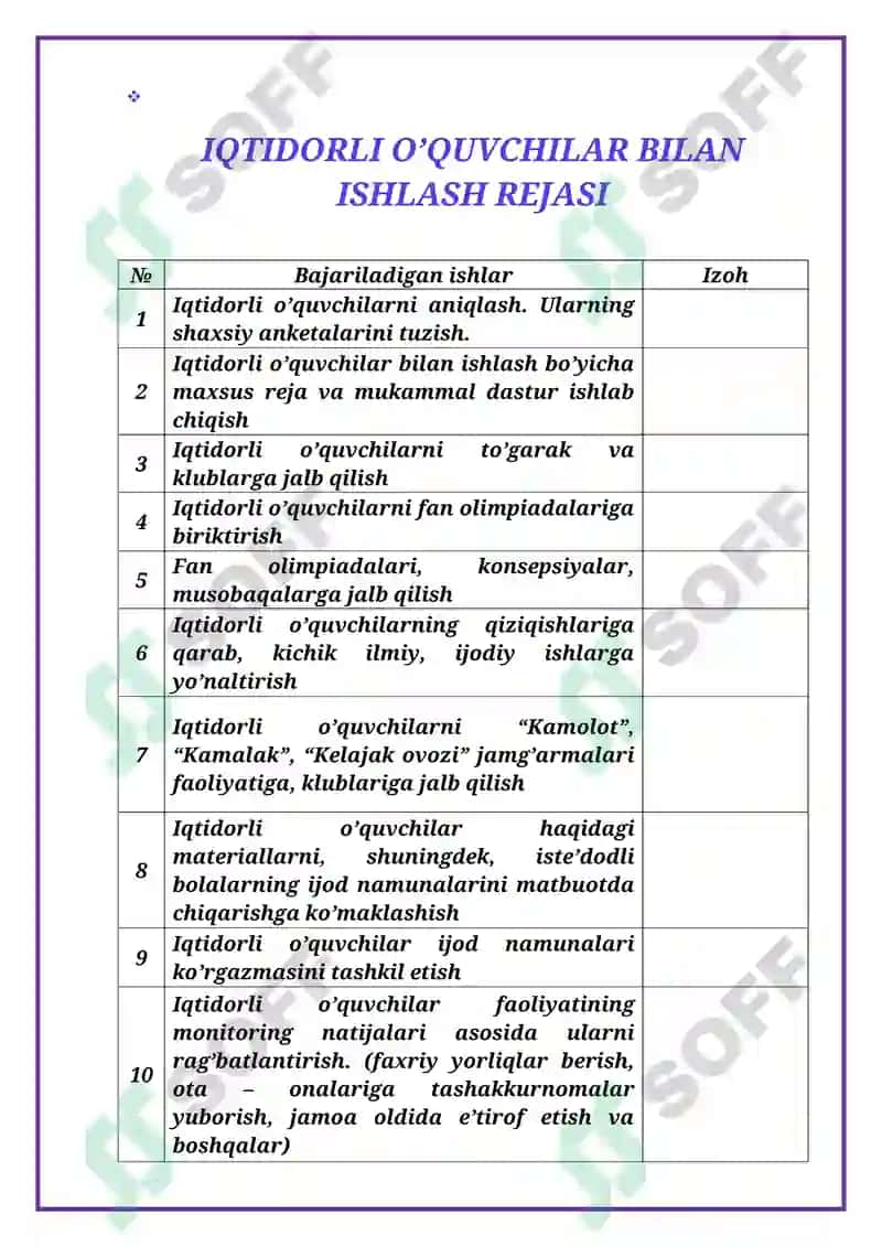 Iqtidorli oʻquvchilar bilan ishlash 3