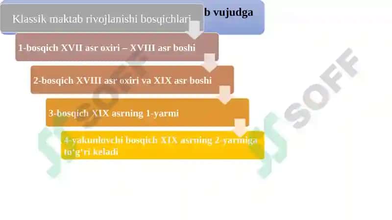 IQTISODIY TA'LIMOTLAR TARIXI 3