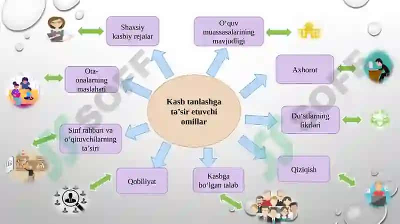 Kasb-Hunarga Yo‘naltirish va Psixologik-Pedagogik 3