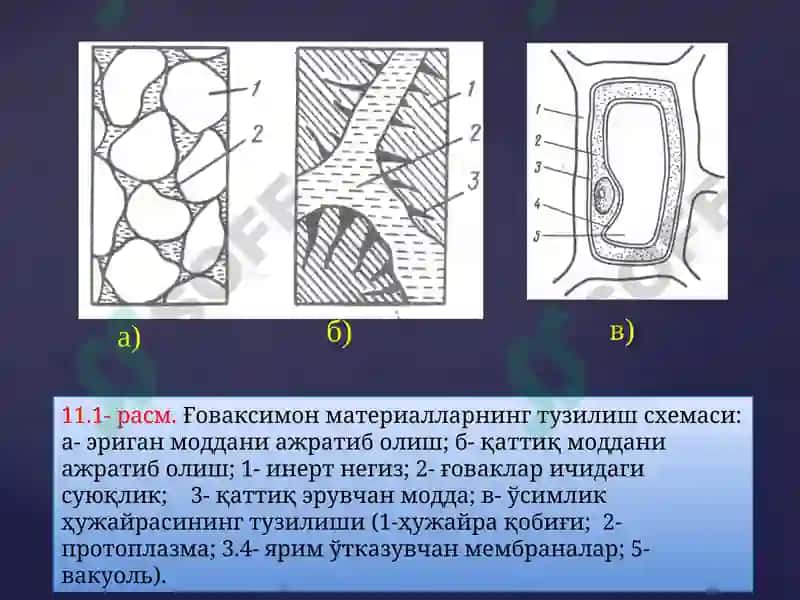 Ғоваксимон мураккаб қаттиқ жисмлар 3