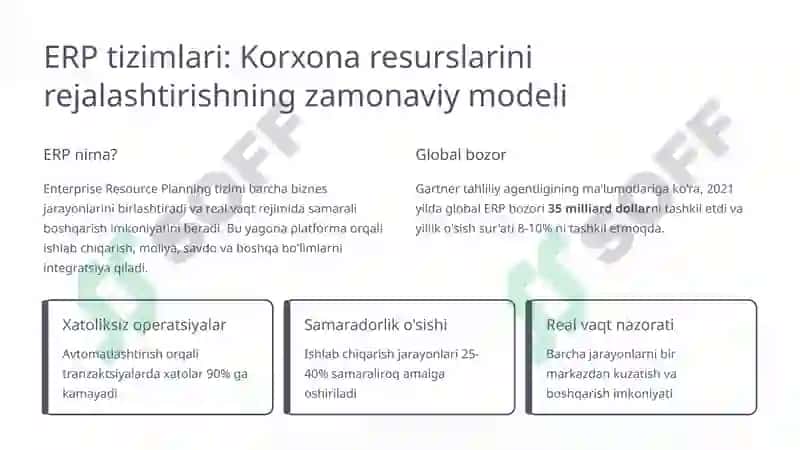 Korxona resurslaridan samarali foydalanish modeli 3