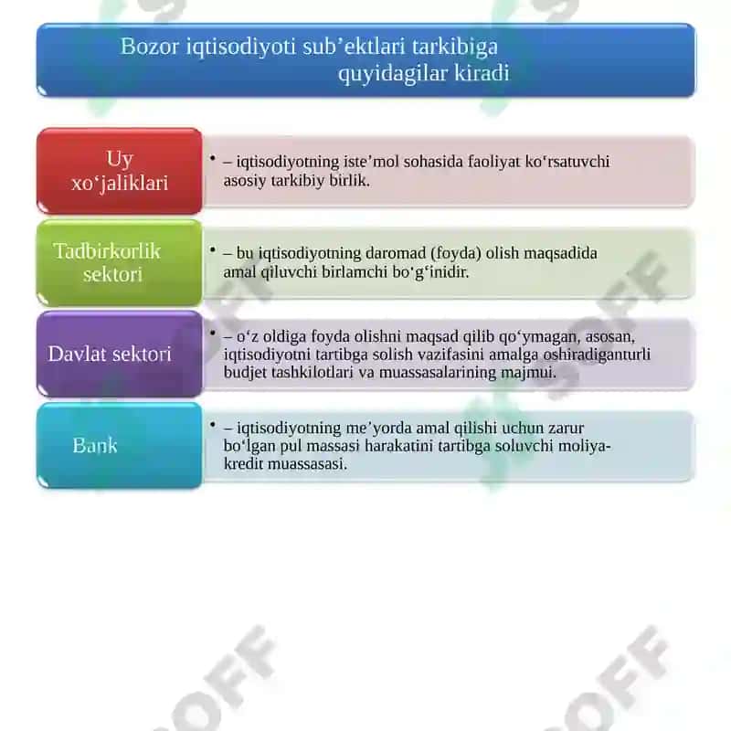 Bozoriqtisodiyoti 3