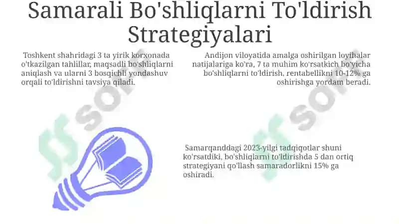 Samarali Bo'shliqlarni To'ldirish Strategiyalari 3
