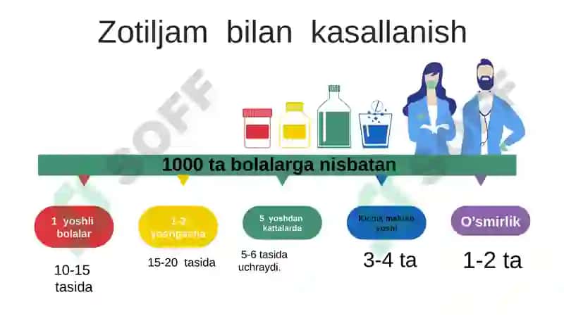 Zotiljam 3