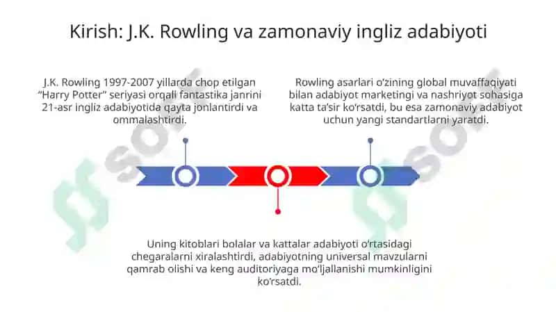 Zamonaviy ingliz adabiyoti J.K. Rouling misolida 3