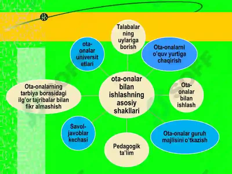 Ota-onalar bilan ishlash 3