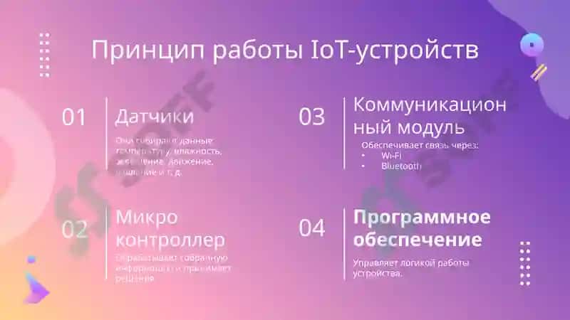 Internet of Things 3