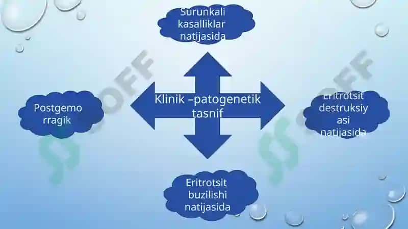 Surunkalikasalliklar anemiyasi 3