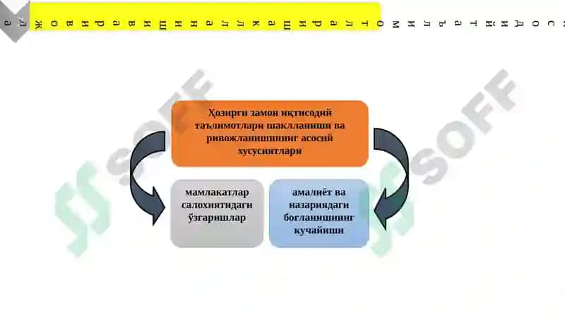 IQTISODIY TA'LIMOTLAR TARIXI 3