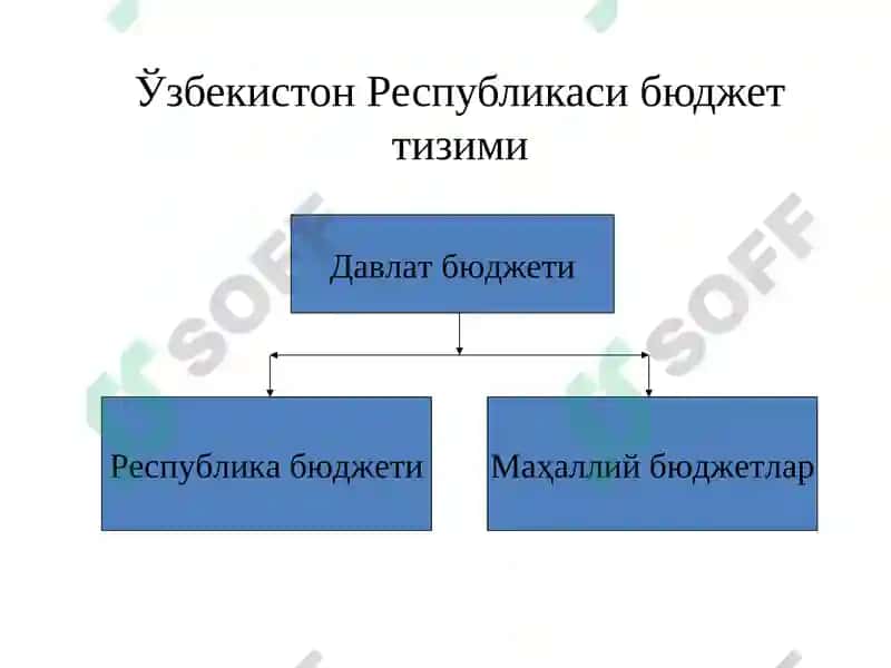 Маҳаллий бюджетлар 3
