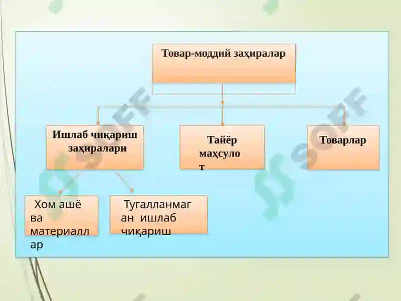 Товар-моддий захиралар 3