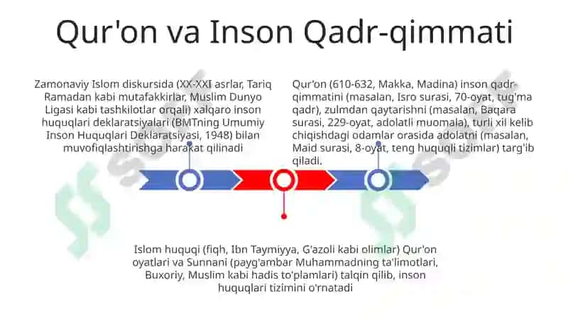 Inson Huquqlarining Islom Manbalari 3
