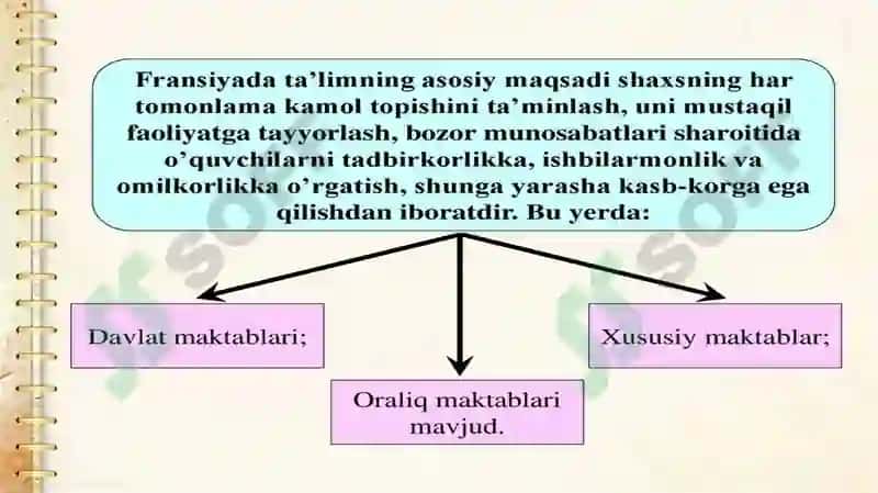 FRANSIYA TAʼLIM TIZIMI 3