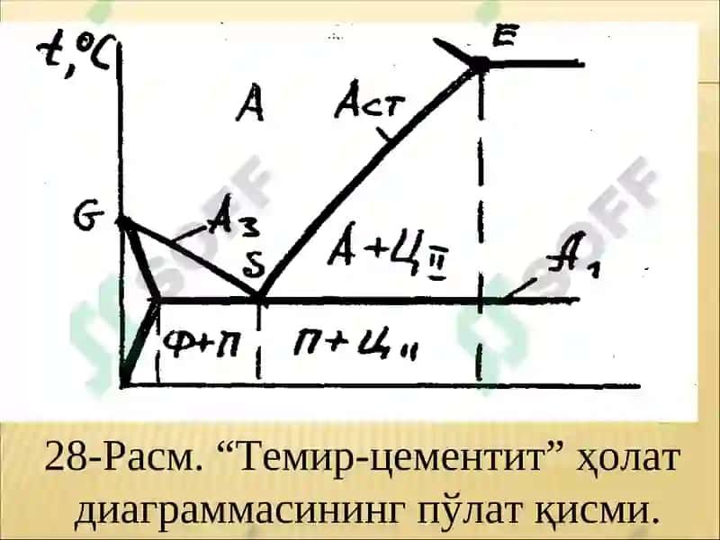 Термик ишлашнинг асосий омиллари 3