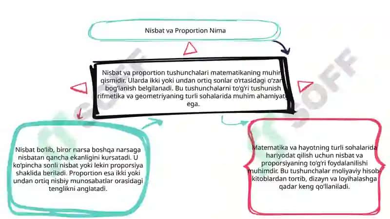 Nisbat va Proportionning Asosiy Xossalari 3