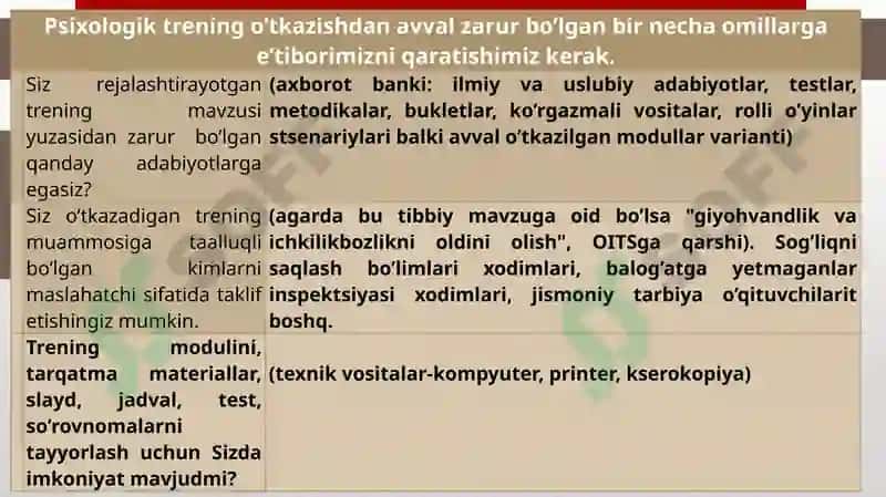 Psixologik trening 3