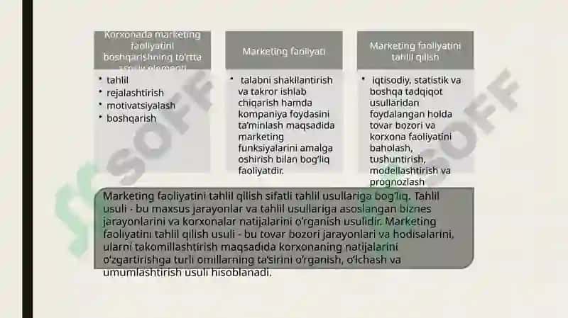 Marketing tahlili usullari 3