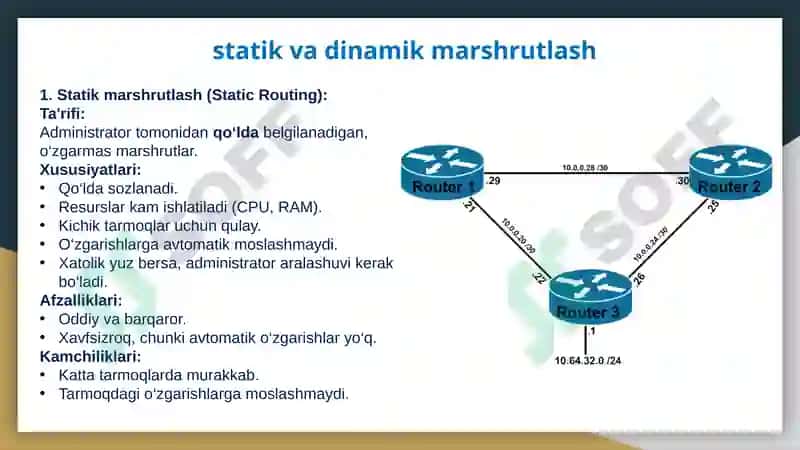 Marshrutlash: statik va dinamik marshrutlash usullari, marshrutlash jadvali. 3