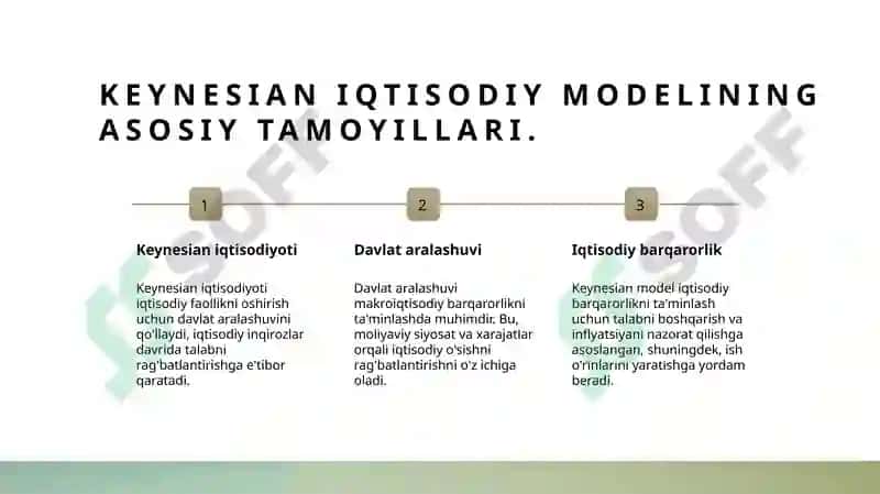 Keynesian iqtisodiy modeli 3