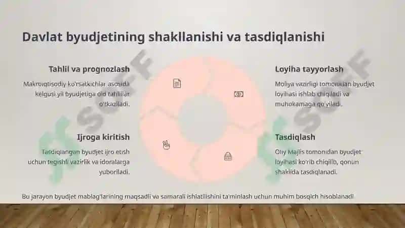 Davlat byudjeti gʻazna ijrosining oʻziga xos xususiyatlari 3