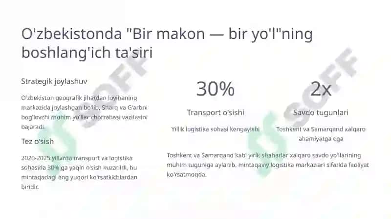"Bir makon — bir yo'l" tashabbusining iqtisodiy ta'siri 3