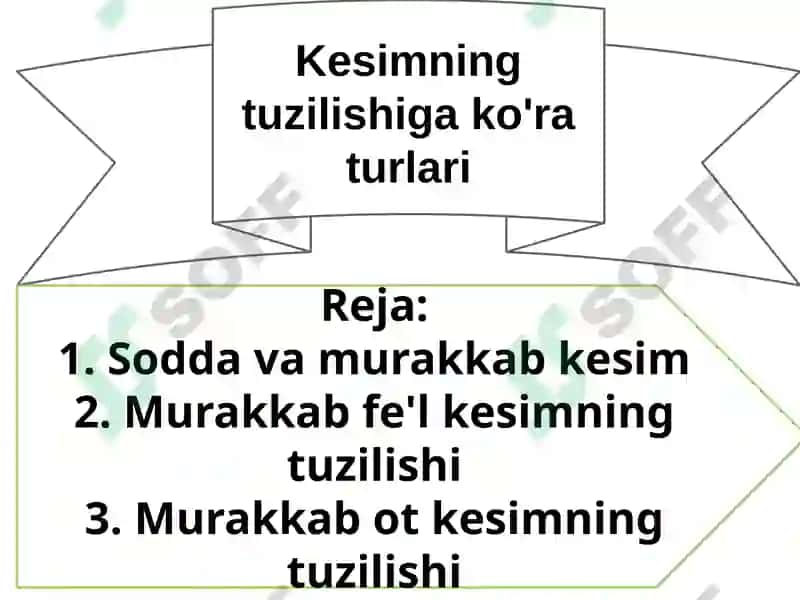 Kesimning tuzilishiga ko'ra turlari 3