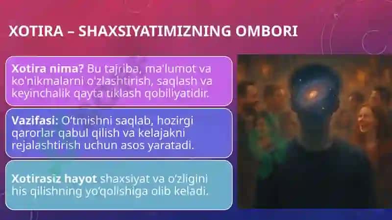 Xotira, Xayol, Tafakkur 3