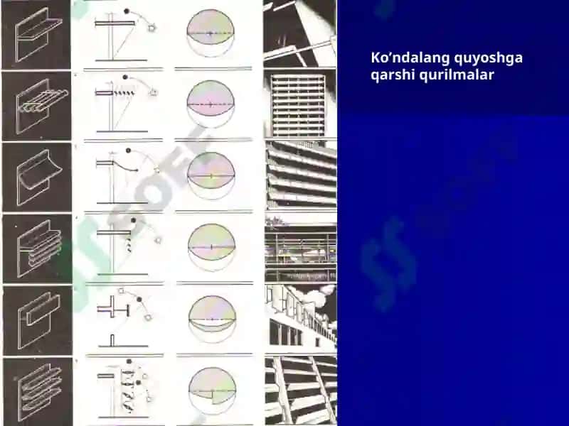 Quyoshga qarshi qurilmalar 3