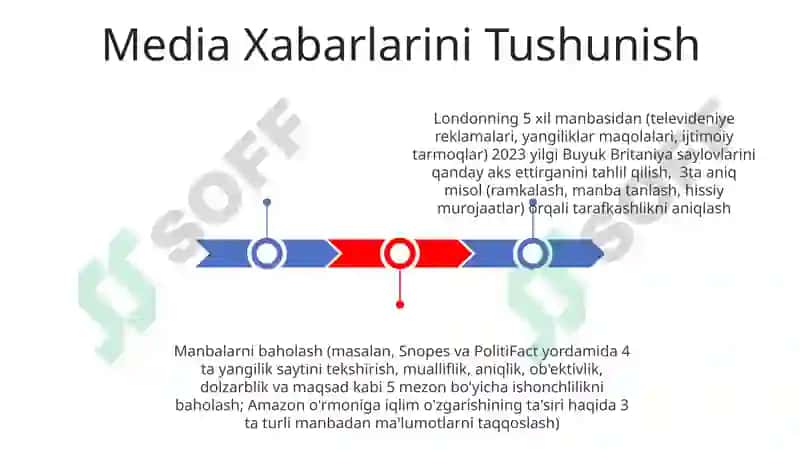 Media savodxonlikni rivojlantirishning yoʻllari 3