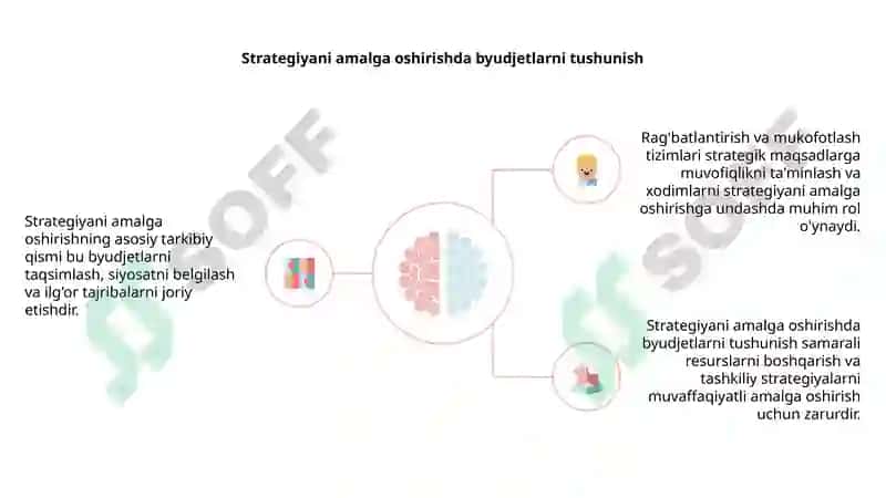 Strategiyani bajarish 3