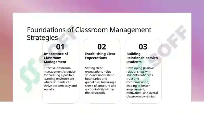 Instructional Strategies for Successful Classroom Management 3