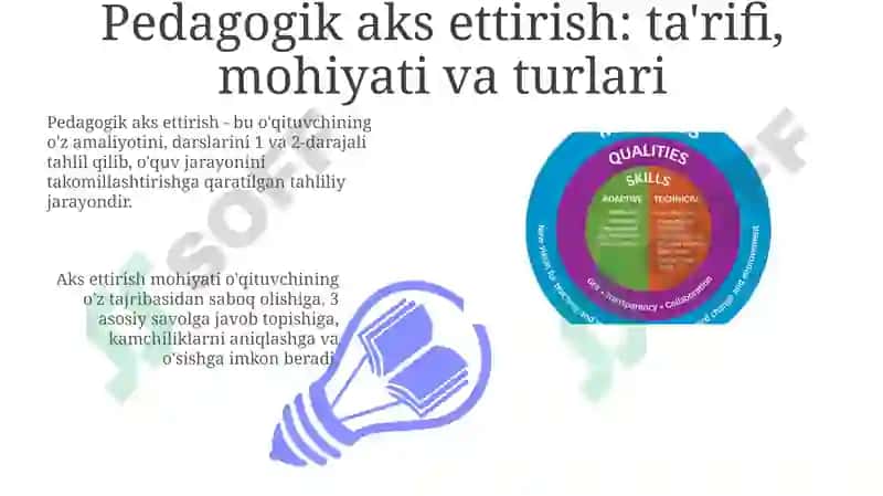 Pedagogik aks ettirish 3