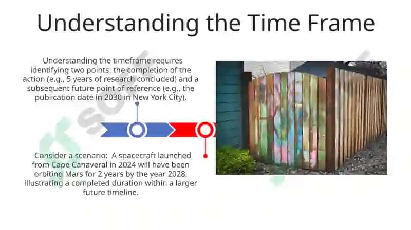 Future perfect tense 3
