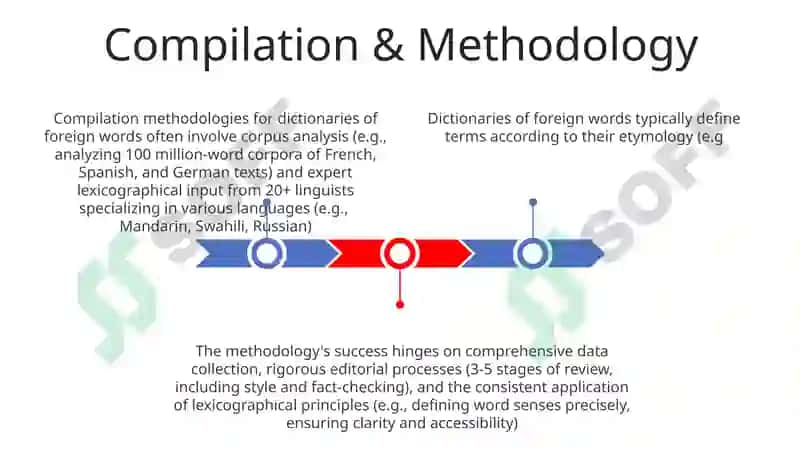 Dictionaries of foreign (foreign language) words 3