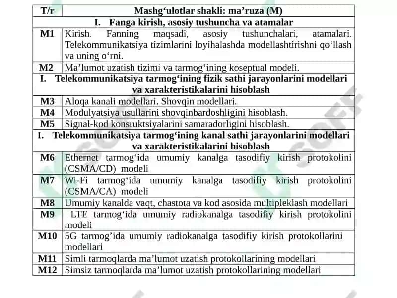 Tarmoqlarni modellashtirish va simulyatsiyalash 3