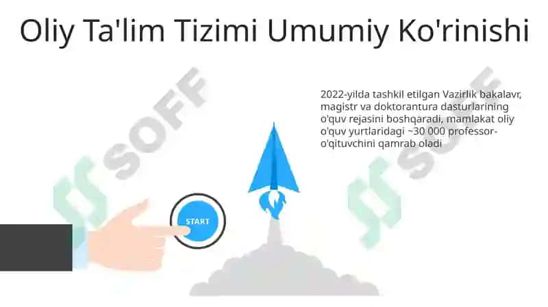 Oliy Ta'lim Tizimi 3